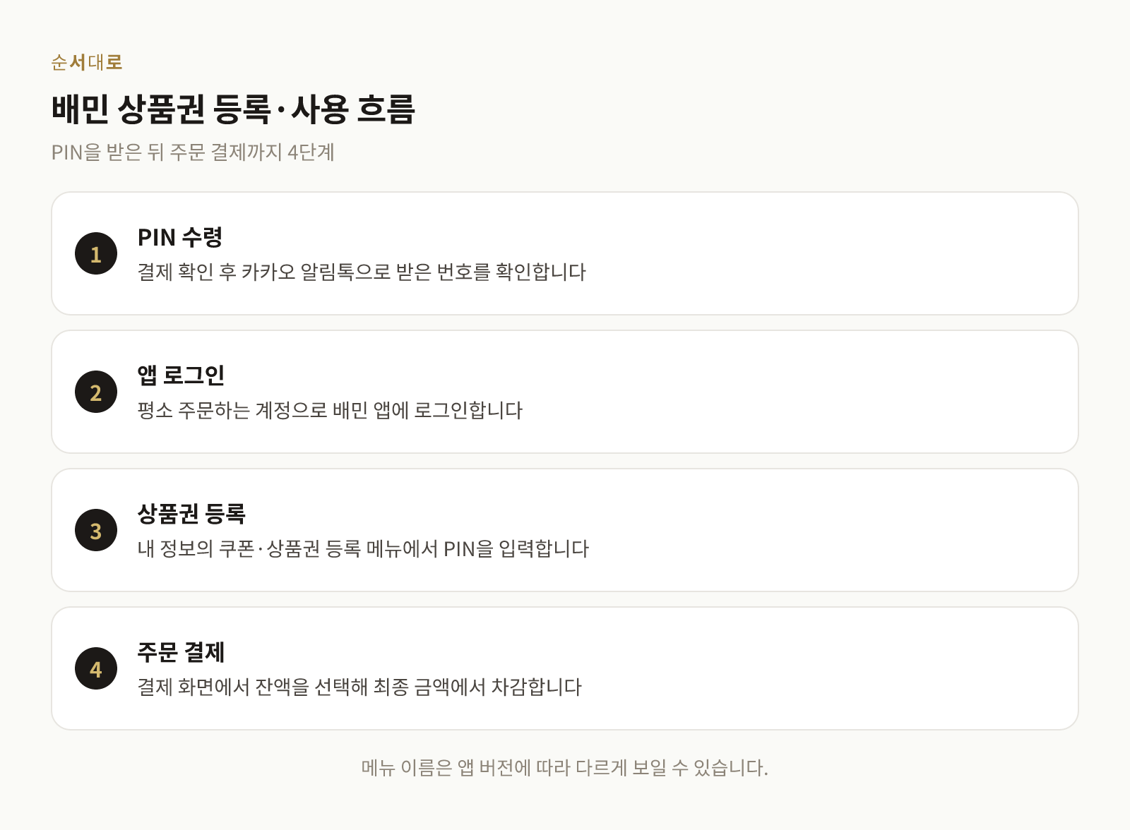 배달의민족 상품권 PIN 등록부터 주문 결제까지의 4단계 흐름도
