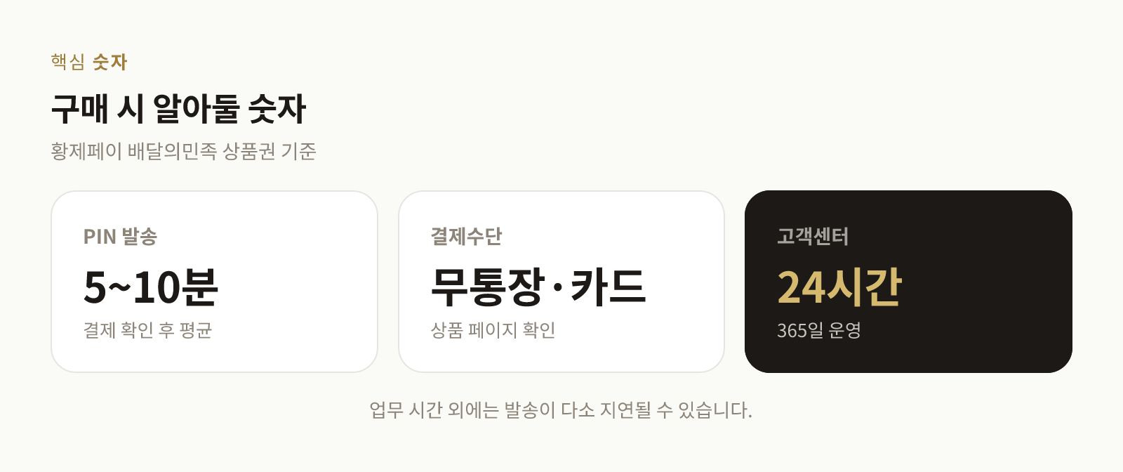 황제페이 배달의민족 상품권 구매 시 발송 시간과 결제수단 안내