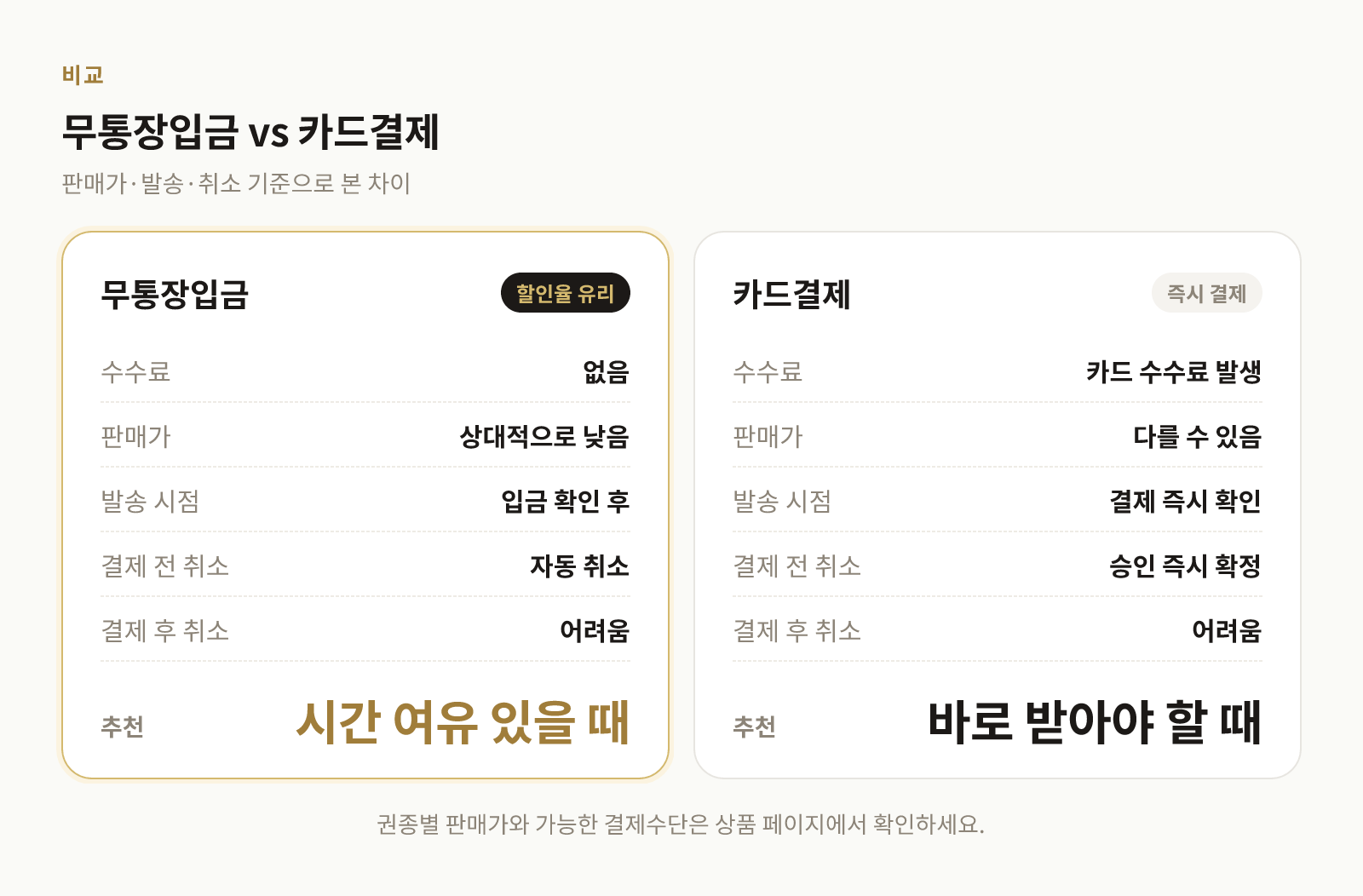 무통장입금과 카드결제의 판매가, 발송 시점, 취소 가능성을 비교한 표