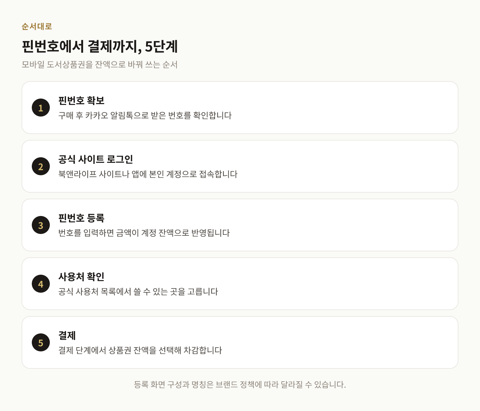 북앤라이프 도서상품권 핀번호 등록부터 사용처 결제까지의 5단계 흐름