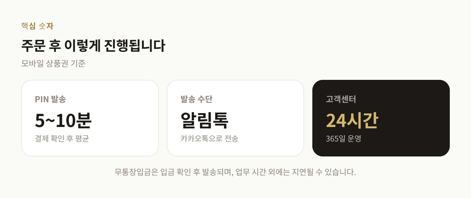 모바일 상품권 PIN 발송 평균 소요 시간과 고객센터 운영 시간 안내