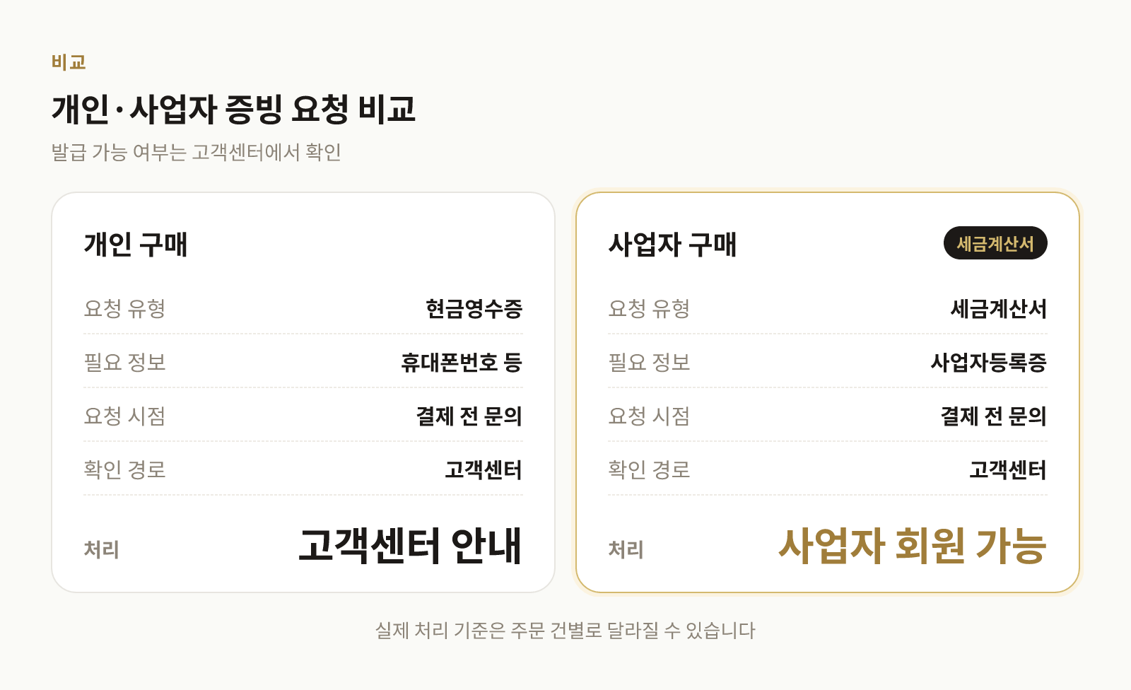 개인 구매와 사업자 구매의 증빙 요청 방식을 비교한 표