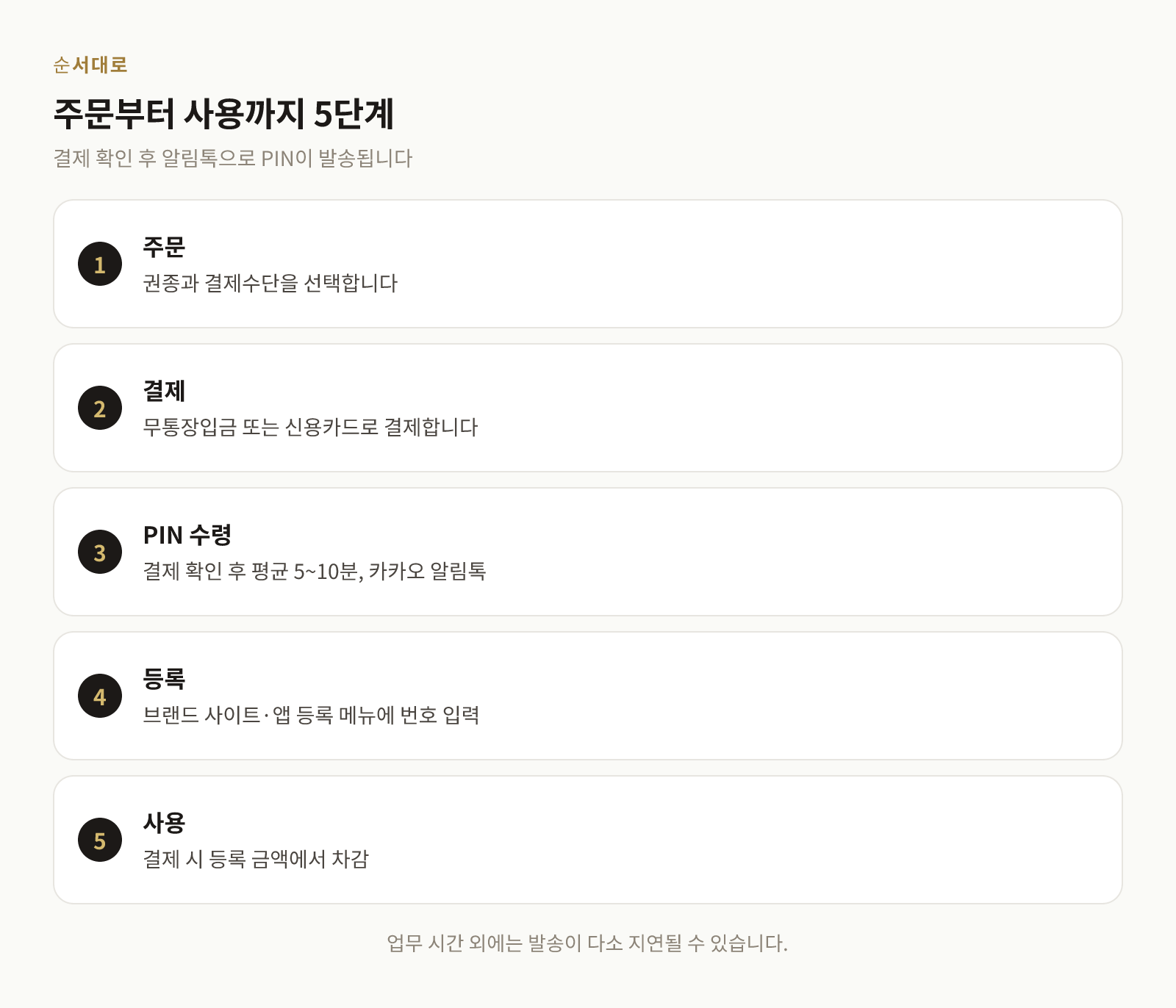 모바일 상품권 주문부터 PIN 등록, 사용까지의 5단계 절차
