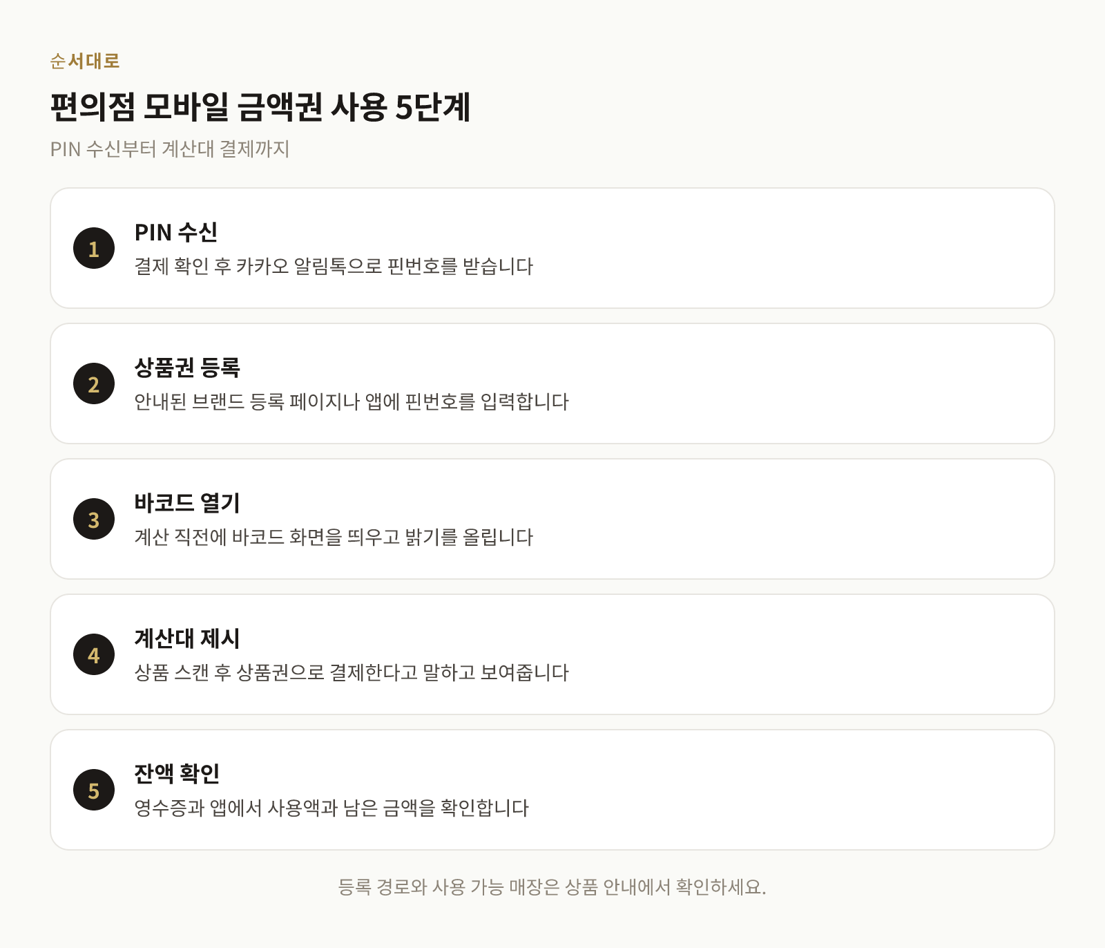 PIN 수신부터 계산대 바코드 제시, 잔액 확인까지의 5단계 절차 도식