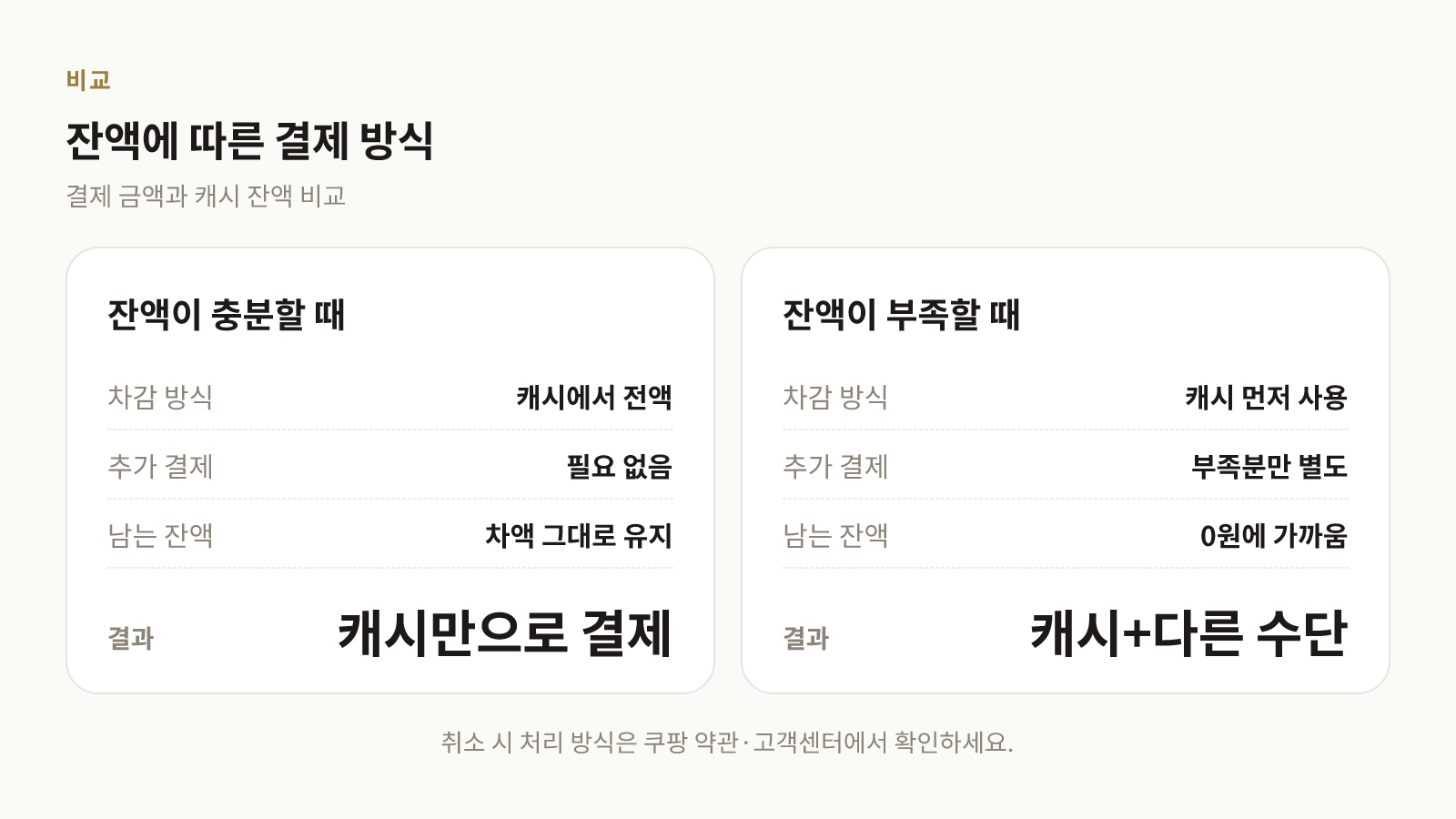 쿠팡캐시 잔액이 충분할 때와 부족할 때의 결제 차감 방식 비교