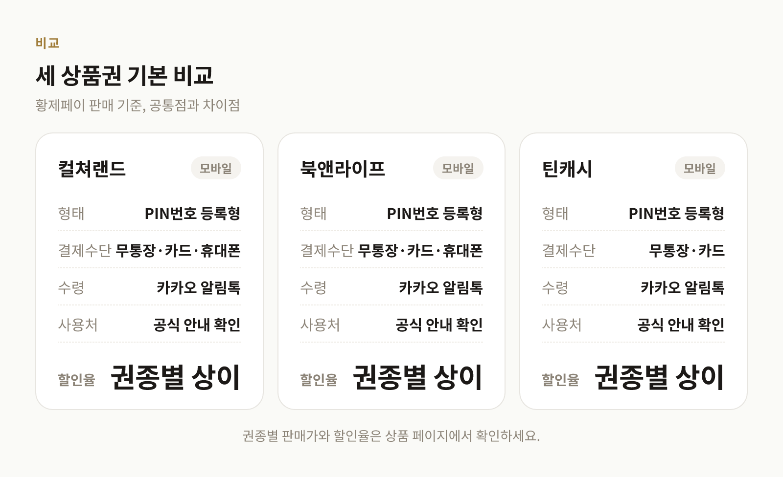 컬쳐랜드, 북앤라이프, 틴캐시의 형태와 결제수단, 수령 방식을 비교한 표