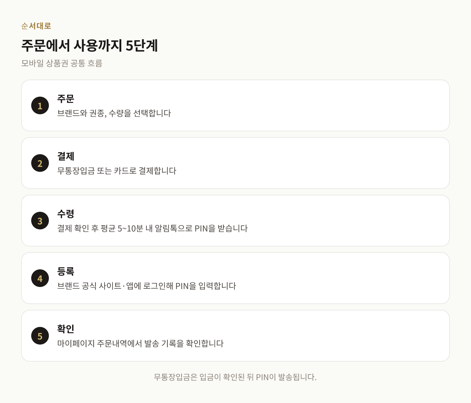 주문부터 PIN 등록까지 다섯 단계를 정리한 절차 도표