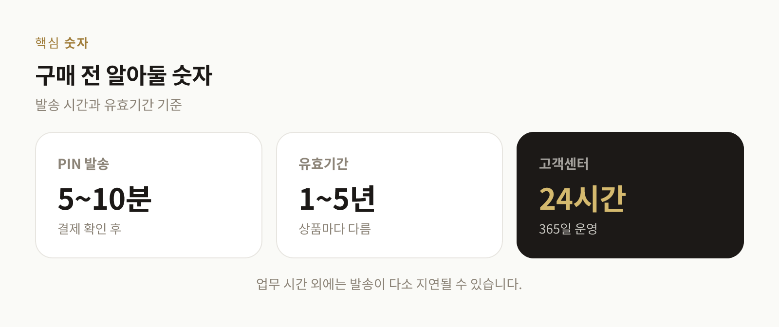 PIN 발송 시간, 유효기간 범위, 고객센터 운영 시간을 정리한 숫자 요약 그림