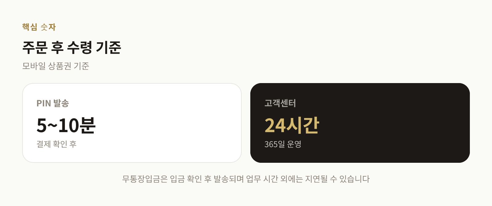 PIN 발송 소요 시간과 고객센터 운영 시간을 보여주는 숫자 요약