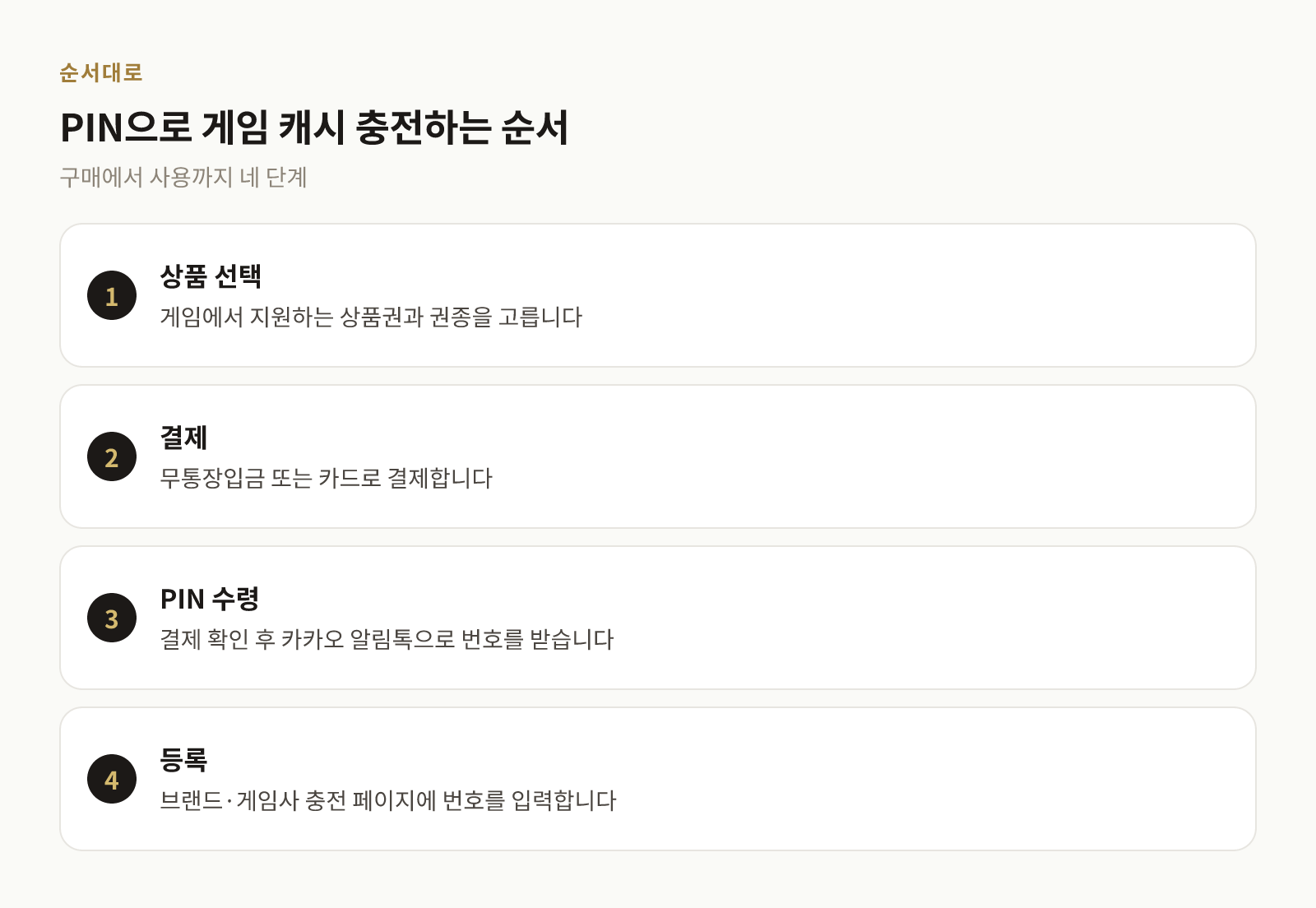 상품권 구매부터 PIN 등록, 게임 캐시 전환까지의 네 단계 절차