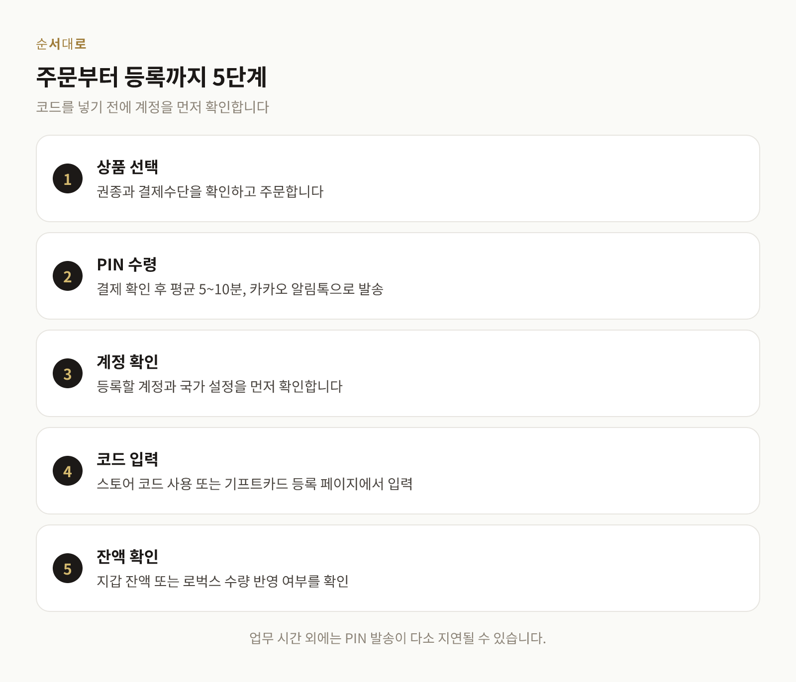 기프트카드 주문부터 코드 등록, 잔액 확인까지의 다섯 단계 흐름