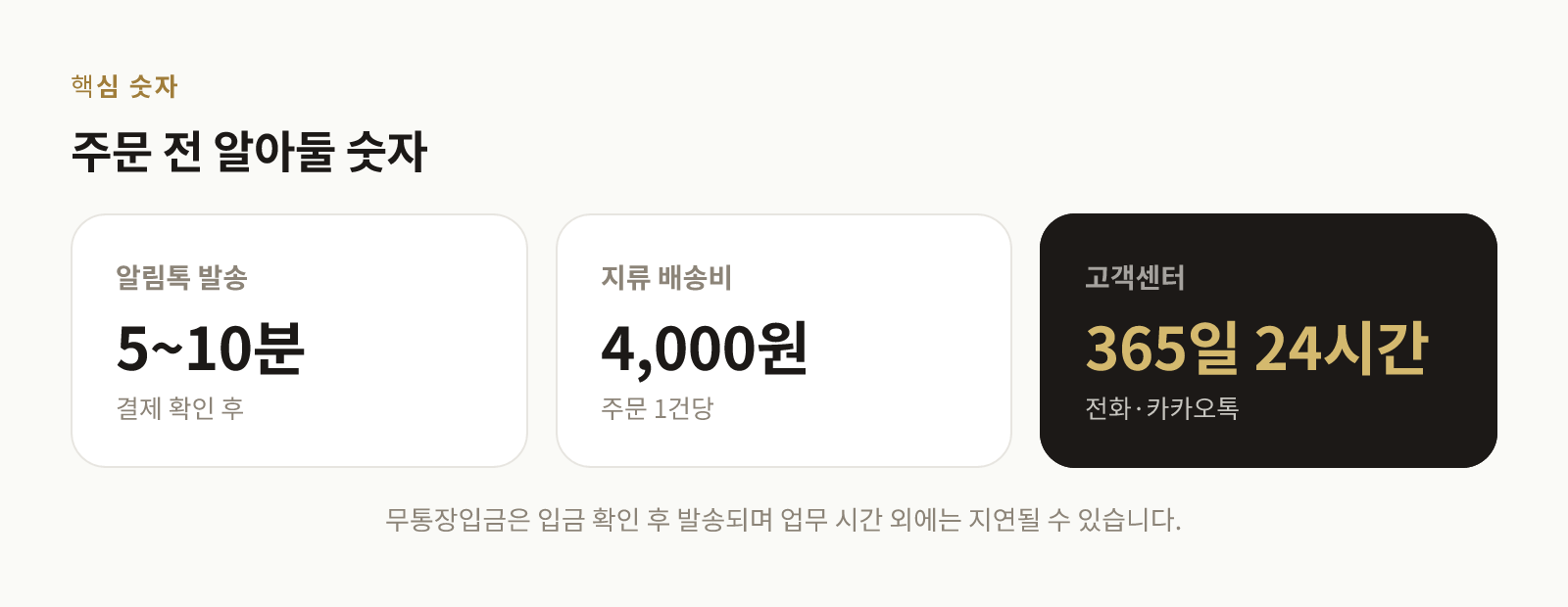 알림톡 발송 시간, 지류 배송비, 고객센터 운영 시간을 보여주는 숫자 카드