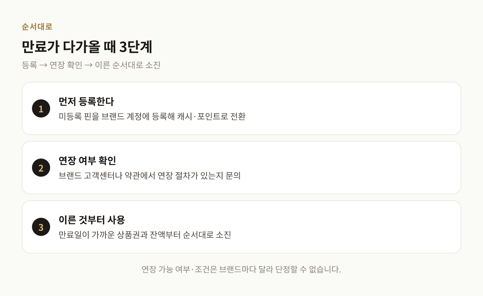 만료가 다가올 때 등록, 연장 문의, 소진 순으로 처리하는 3단계 절차