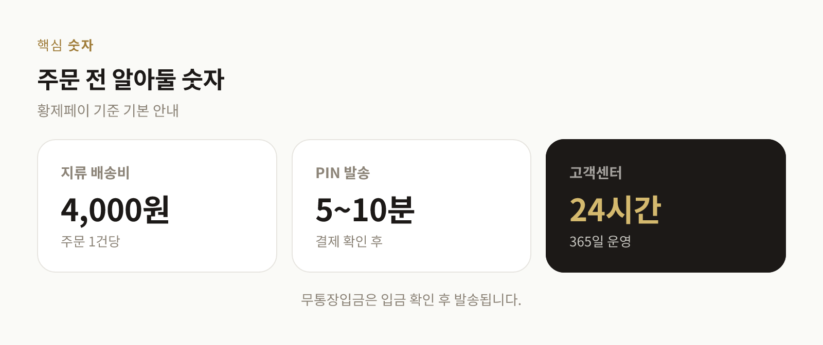 지류 상품권 배송비와 모바일 PIN 발송 시간 등 핵심 숫자 요약