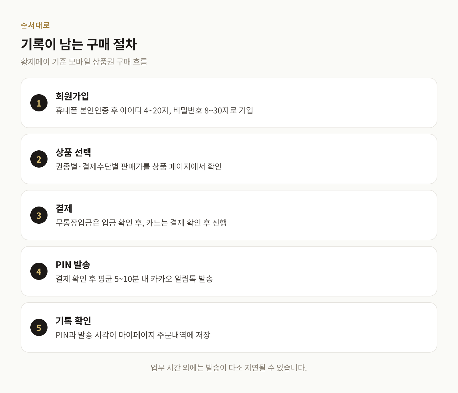 회원가입부터 PIN 발송 기록까지 정상 구매 절차를 단계로 정리한 도표