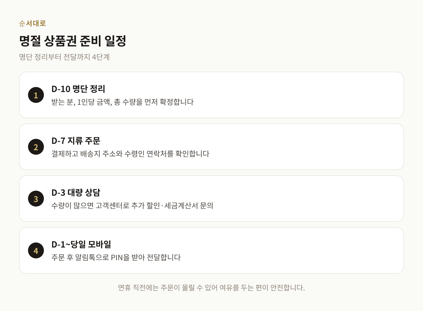 명절 상품권 준비를 D-10부터 당일까지 단계별로 정리한 일정표