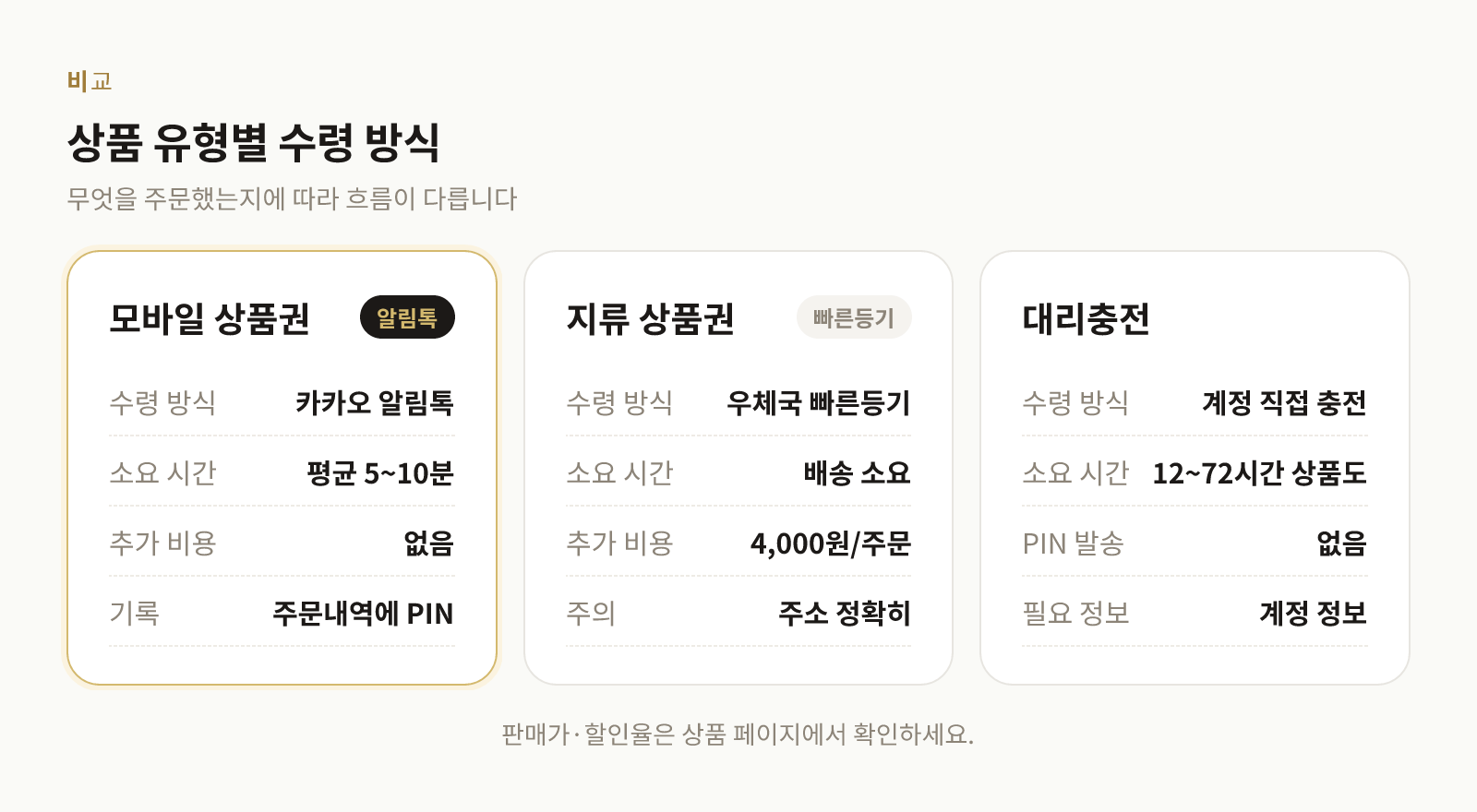 모바일 상품권, 지류 상품권, 대리충전의 수령 방식 비교