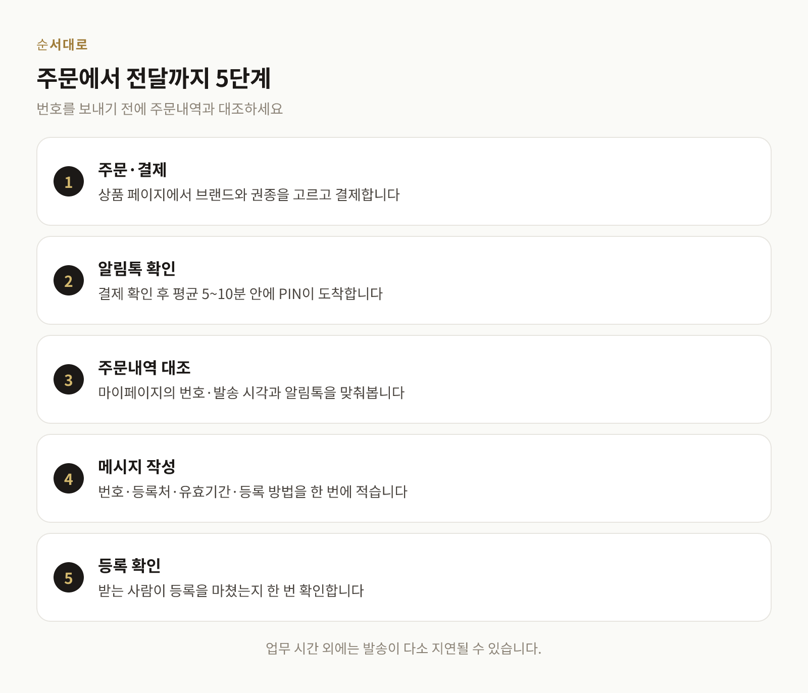 주문 결제부터 알림톡 수신, 주문내역 대조, 전달까지의 순서를 보여주는 단계 도식