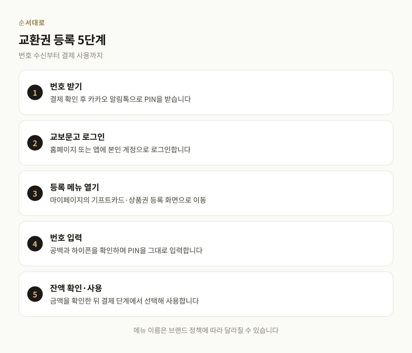 교보문고 기프트카드 교환권을 받아 계정에 등록하고 사용하는 다섯 단계 안내