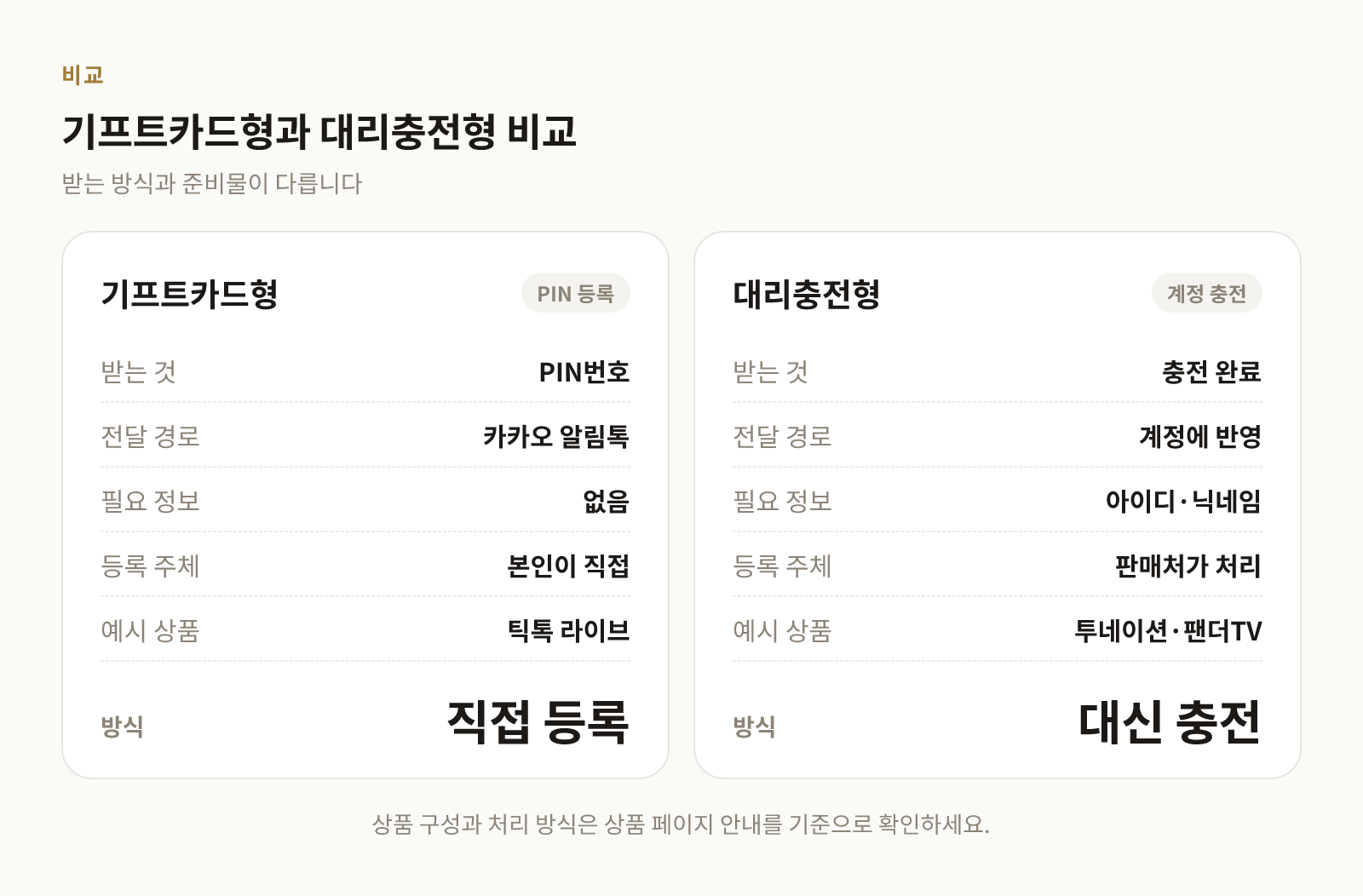 PIN 등록형 기프트카드와 계정 대리충전 방식의 차이를 비교한 표