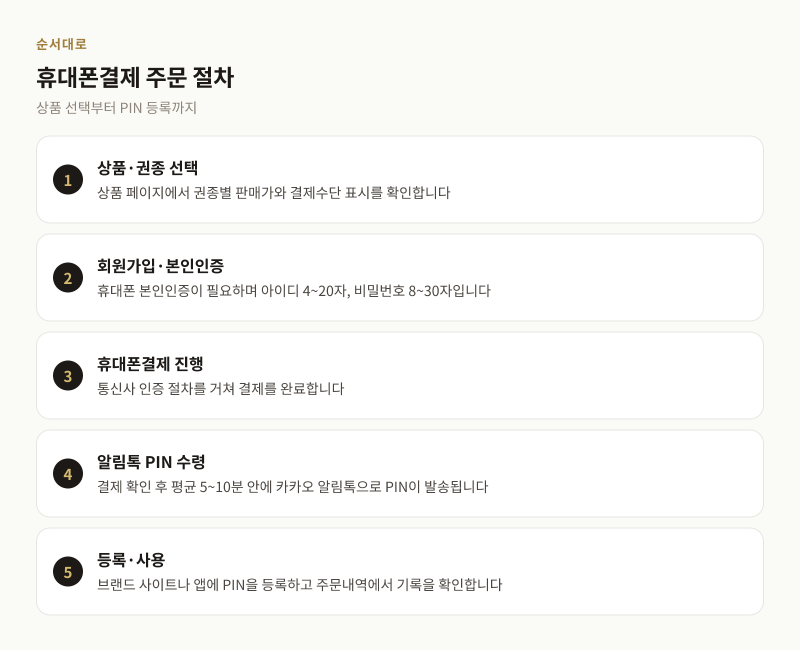 상품 선택부터 PIN 등록까지 휴대폰결제 주문 절차 5단계