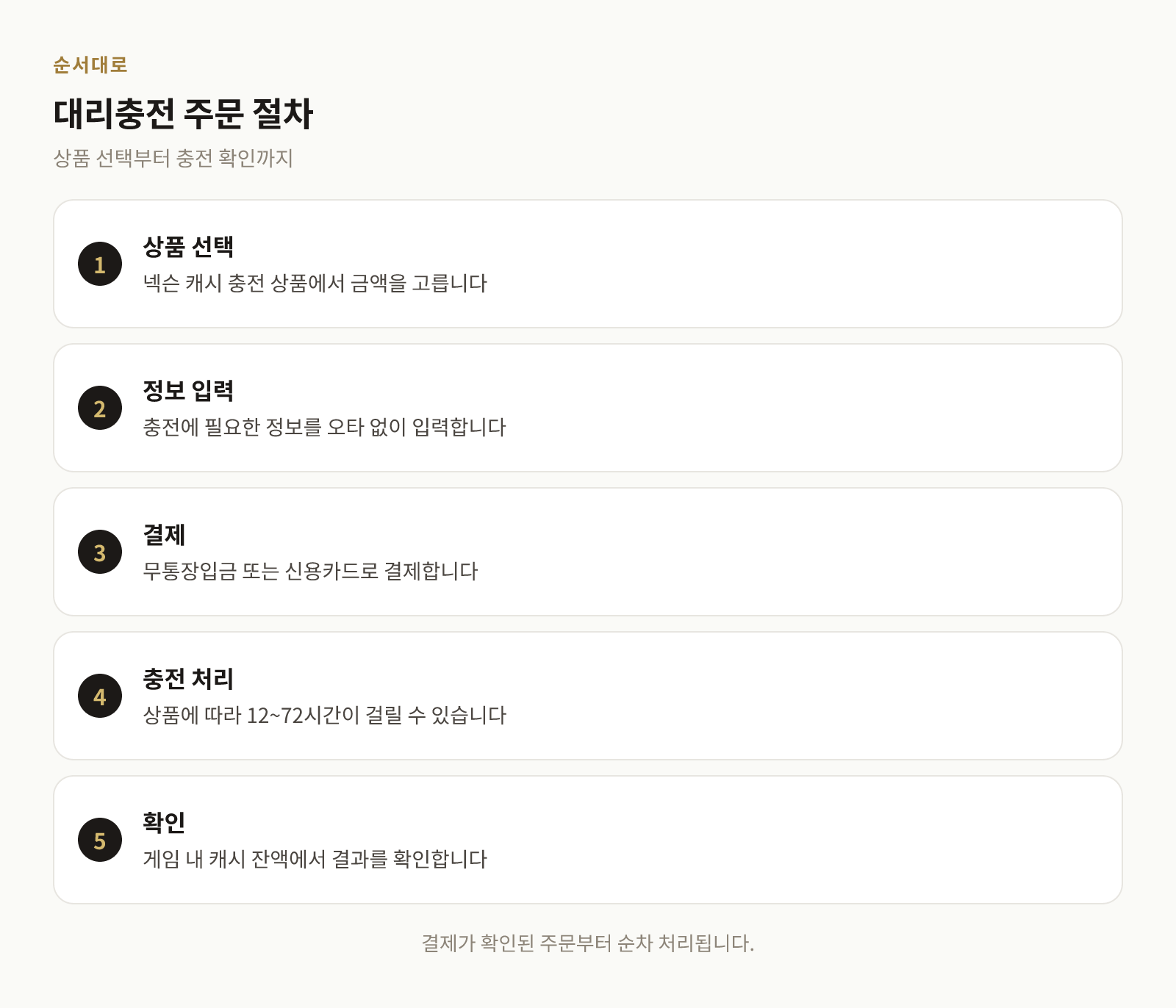 대리충전 주문부터 충전 확인까지의 5단계 절차 안내