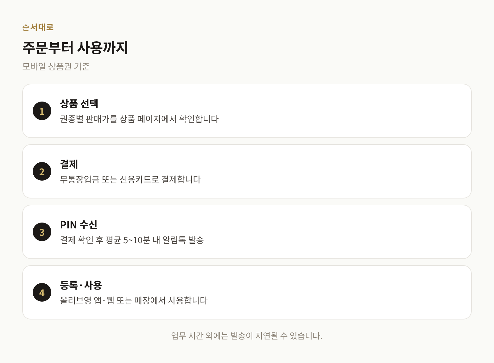 황제페이 주문 후 PIN 발송까지의 절차를 정리한 단계 안내