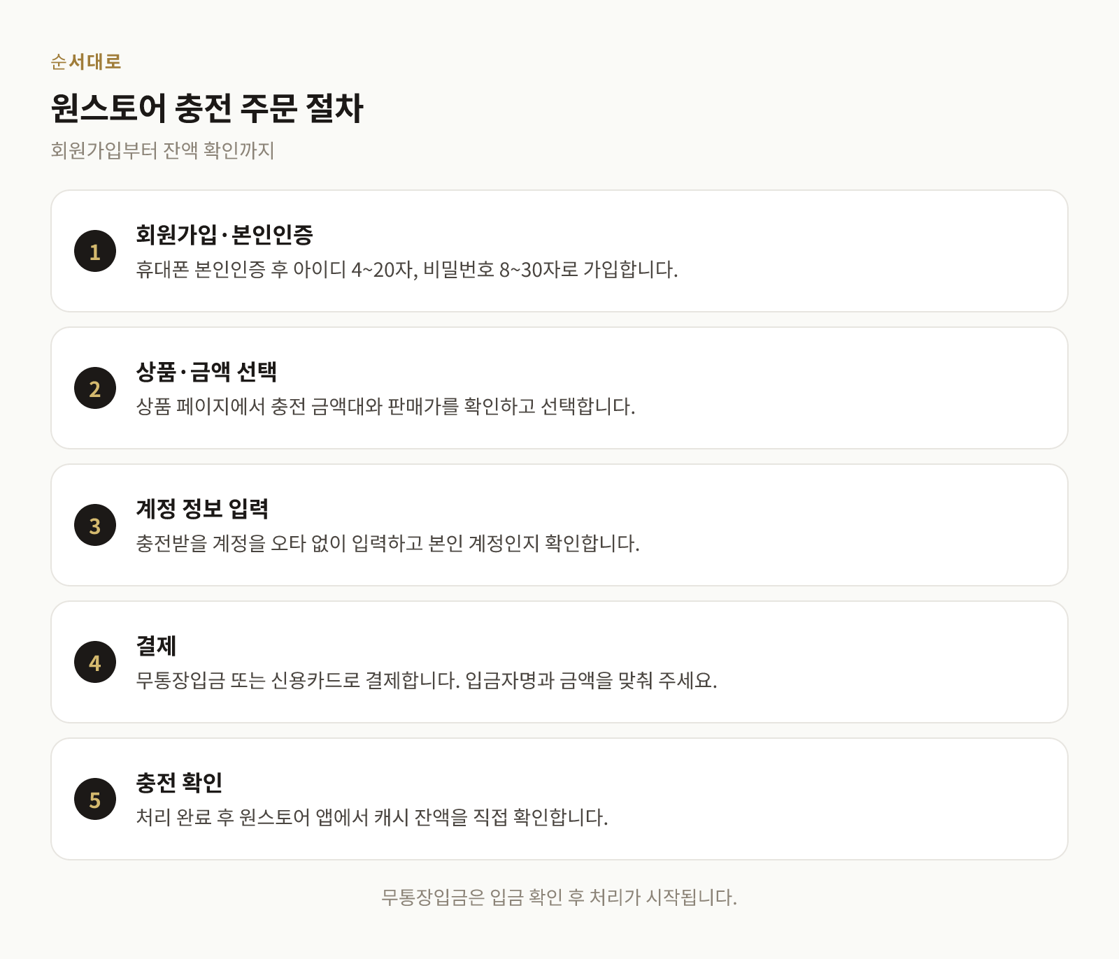 원스토어 충전 주문 절차를 다섯 단계로 정리한 흐름도