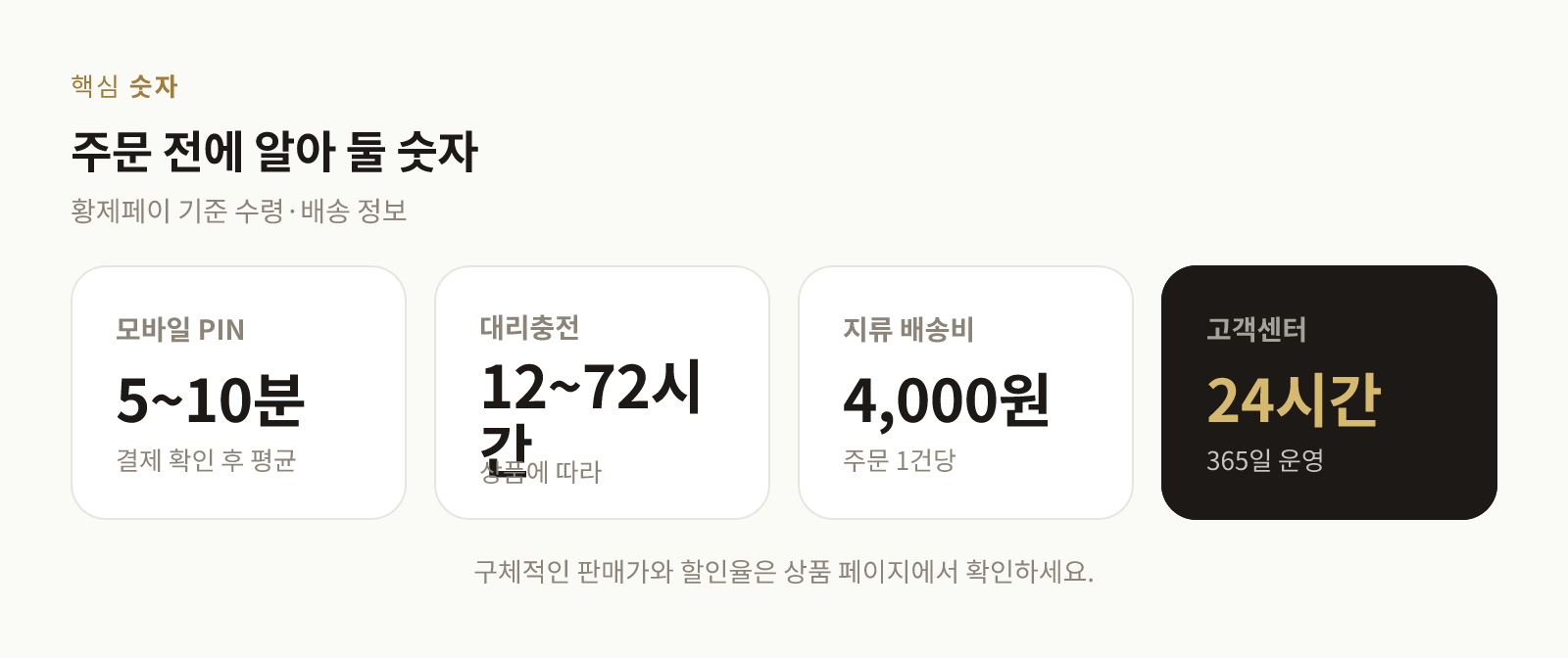모바일 PIN 발송 시간, 대리충전 소요 시간, 지류 배송비를 보여주는 숫자 카드