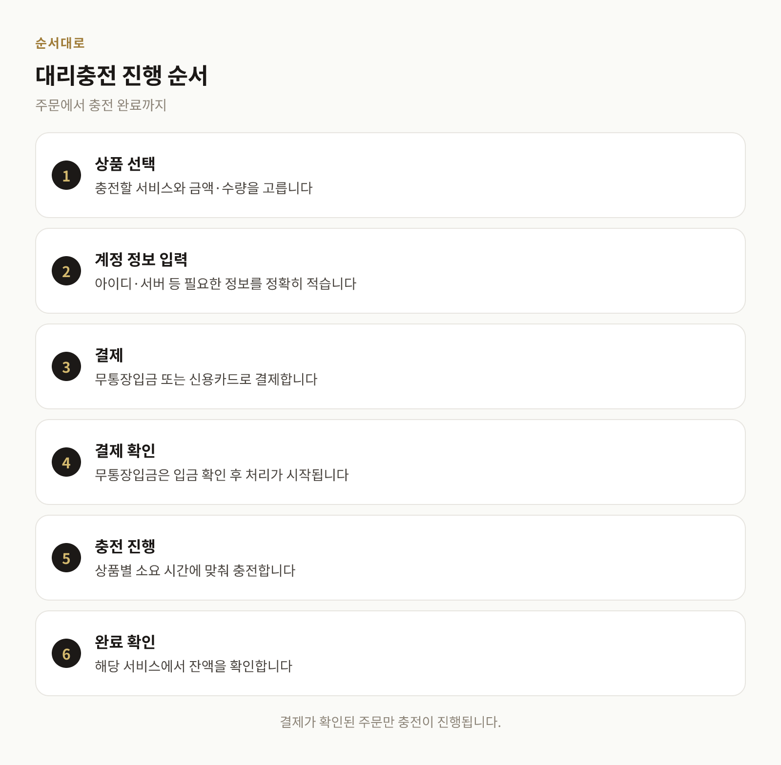 대리충전 주문부터 충전 완료까지의 진행 단계를 정리한 순서도