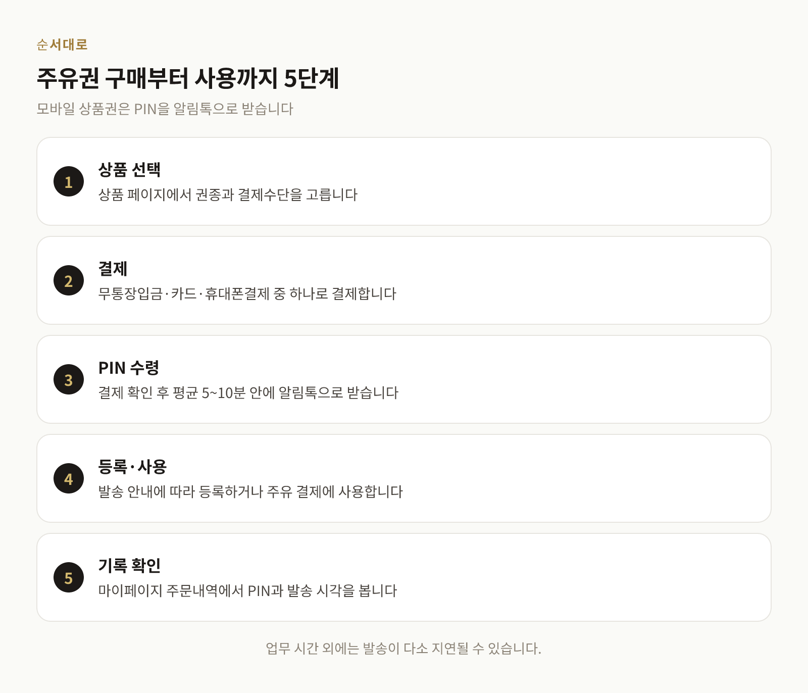 에스오일 주유권 모바일 상품권 구매부터 PIN 수령, 사용까지의 5단계 절차