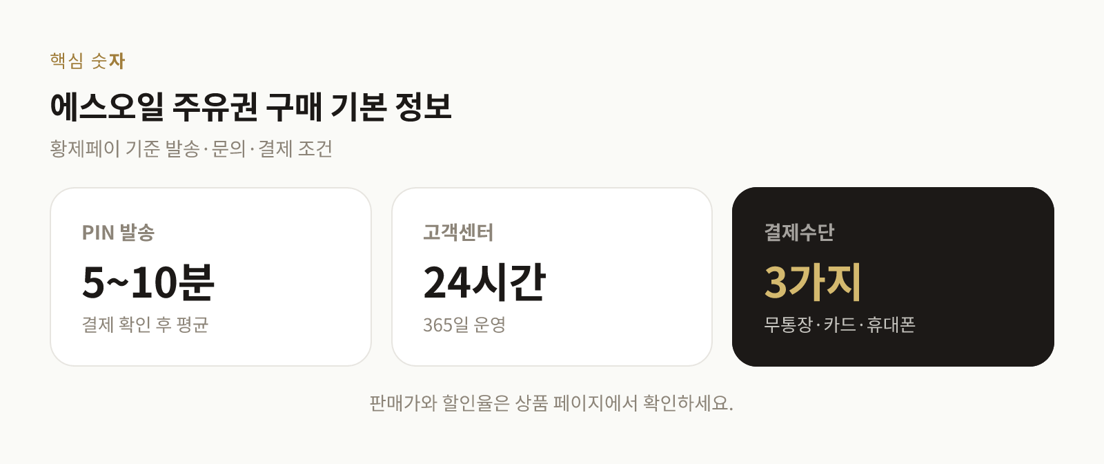 PIN 발송 시간 5~10분, 고객센터 24시간, 결제수단 3가지를 보여주는 요약