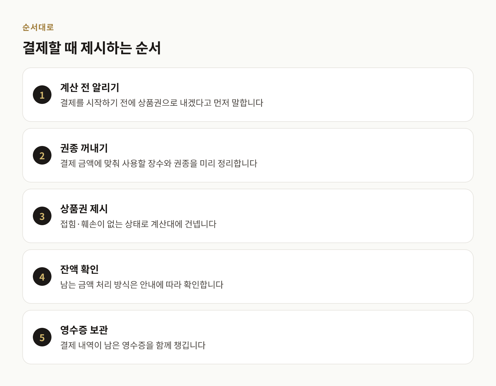 상품권으로 결제할 때의 순서를 단계별로 보여 주는 이미지