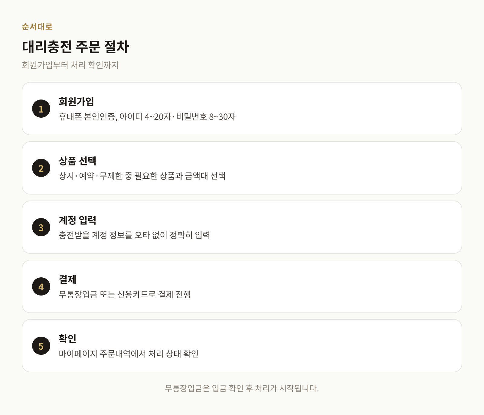 회원가입부터 충전 확인까지 대리충전 주문 절차 4단계