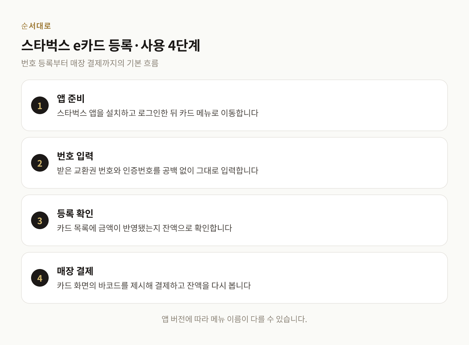 스타벅스 e카드 교환권을 앱에 등록하고 결제하기까지 4단계 절차 안내