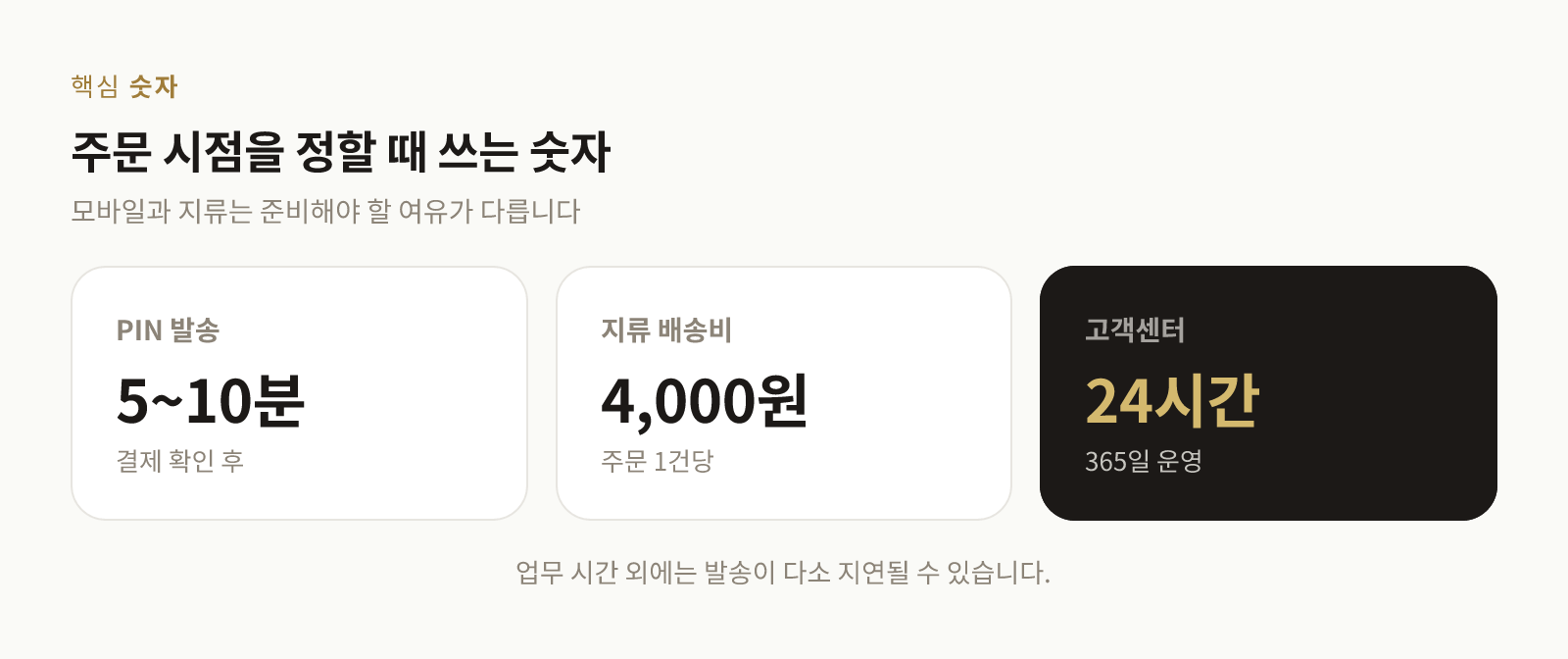 PIN 발송 시간, 지류 배송비, 고객센터 운영 시간을 보여주는 숫자 카드